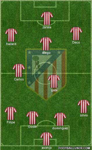C. Atlético Madrid S.A.D. Formation 2011
