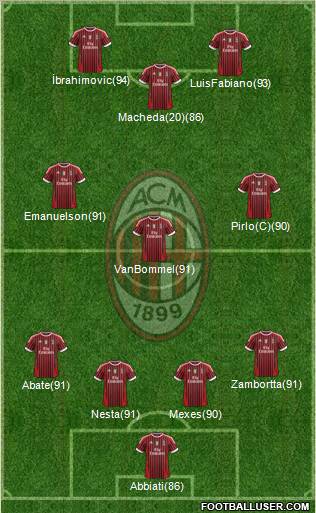 A.C. Milan Formation 2011