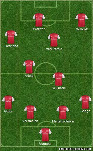 Arsenal Formation 2011