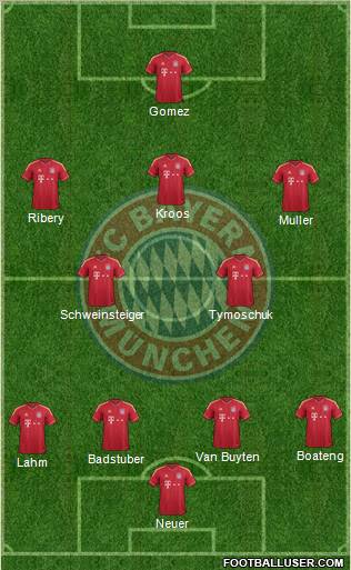 FC Bayern München Formation 2011