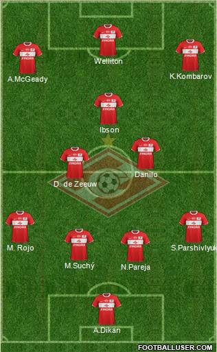 Spartak Moscow Formation 2011