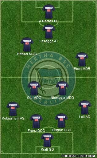 Hertha BSC Berlin Formation 2011