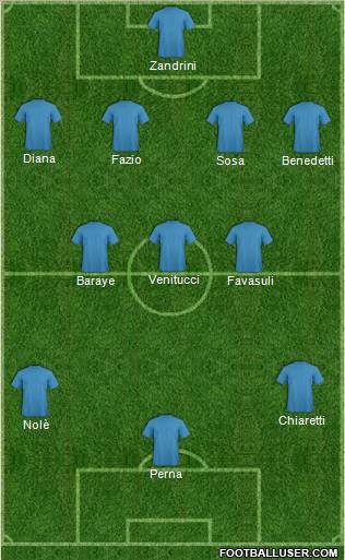 Dream Team Formation 2011