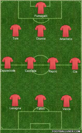 Dream Team Formation 2011