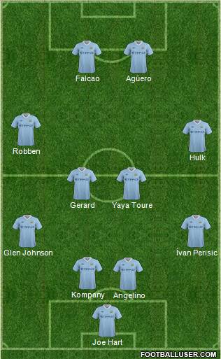 Manchester City Formation 2011