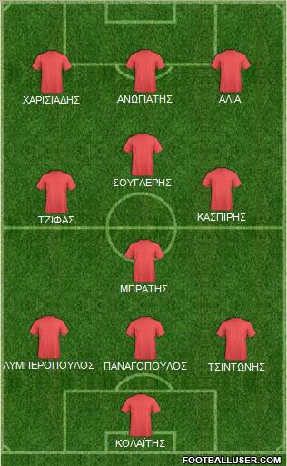 Dream Team Formation 2011