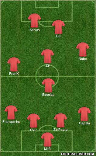 Dream Team Formation 2011