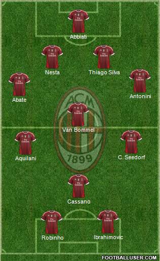 A.C. Milan Formation 2011
