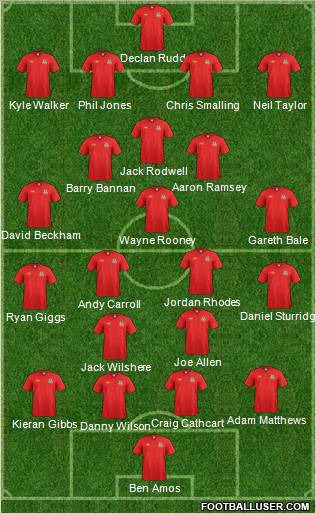 Dream Team Formation 2011