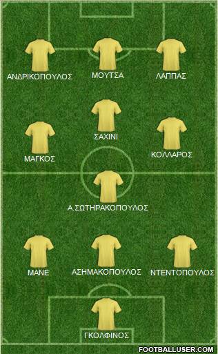Dream Team Formation 2011