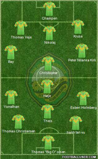 Kedah football formation