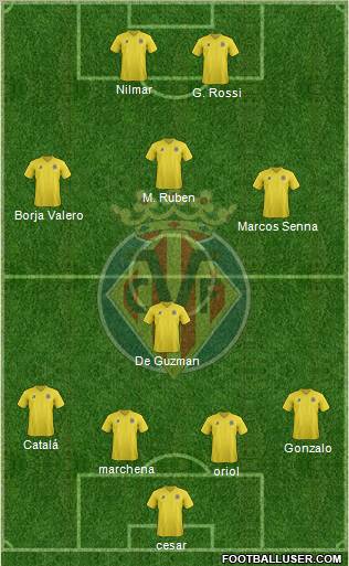 Villarreal C.F., S.A.D. Formation 2011