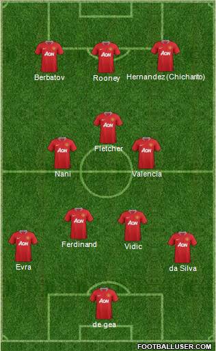Manchester United Formation 2011