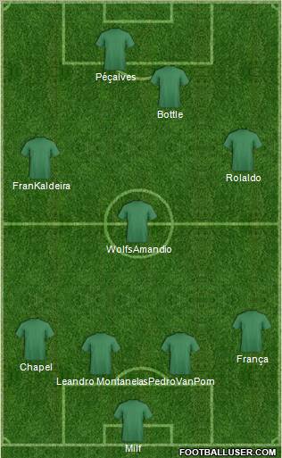 Dream Team Formation 2011