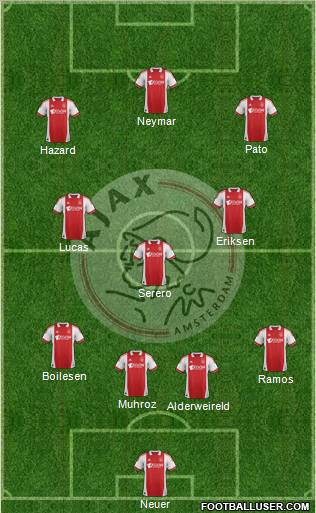 AFC Ajax Formation 2011