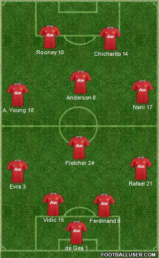 Manchester United Formation 2011