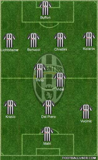 Juventus Formation 2011