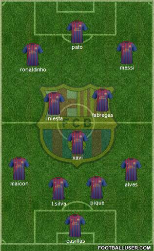 F.C. Barcelona Formation 2011