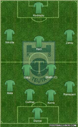 KS Teuta Durrës Formation 2011