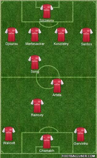 Arsenal Formation 2011
