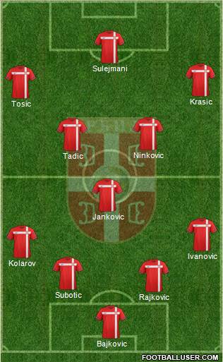Serbia Formation 2011