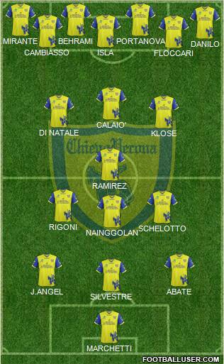 Chievo Verona Formation 2011