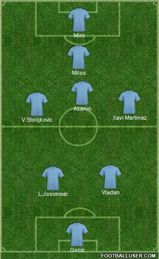 Dream Team Formation 2011