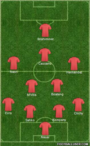 Fifa Team Formation 2011