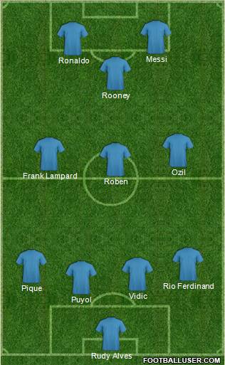 Champions League Team Formation 2011