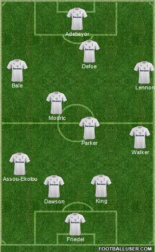 Tottenham Hotspur Formation 2011