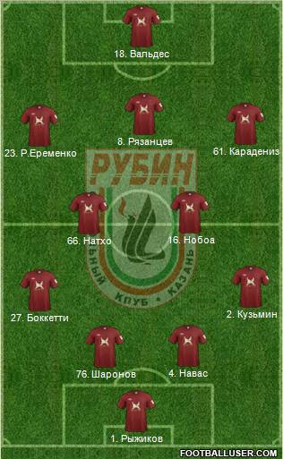 Rubin Kazan Formation 2011
