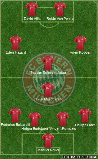 FC Bayern München Formation 2011