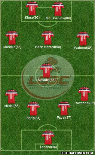 LOSC Lille Métropole Formation 2011