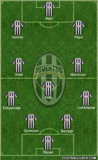 Juventus Formation 2011