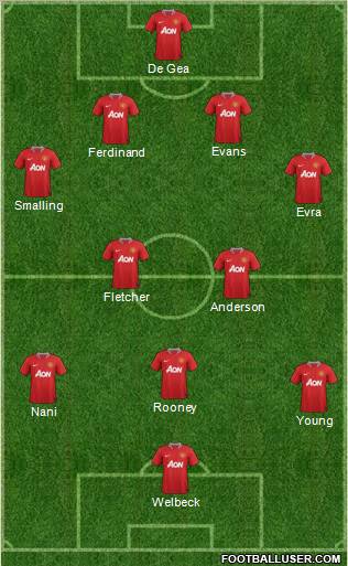 Manchester United Formation 2011