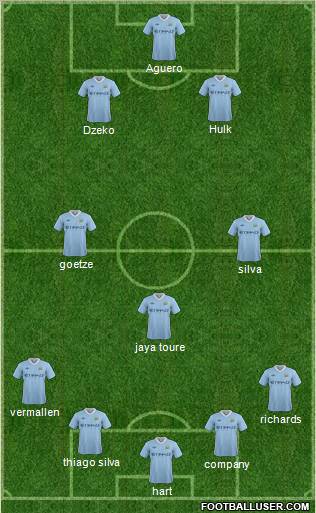 Manchester City Formation 2011