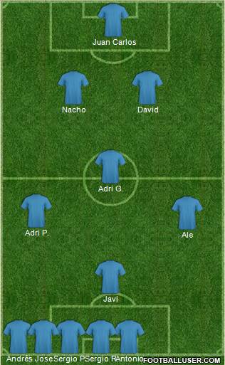 Champions League Team Formation 2011