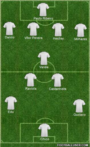 Dream Team Formation 2011