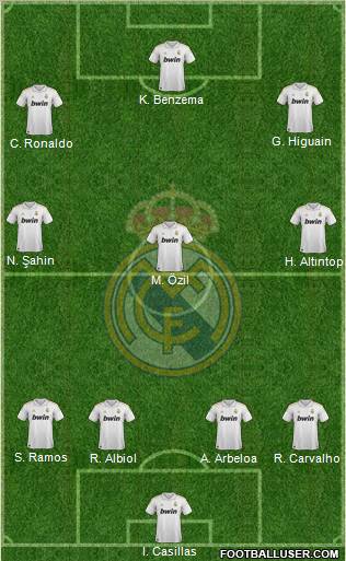 Real Madrid C.F. Formation 2011