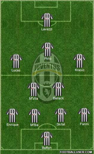 Juventus Formation 2011