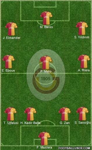Galatasaray SK Formation 2011