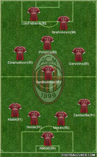 A.C. Milan Formation 2011