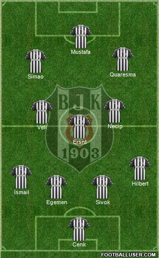 Besiktas JK Formation 2011