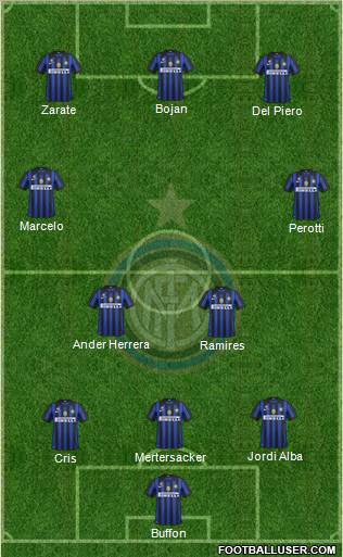 F.C. Internazionale Formation 2011