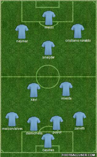 Dream Team Formation 2011