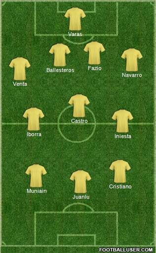Fifa Team Formation 2011