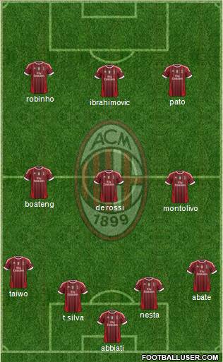 A.C. Milan Formation 2011
