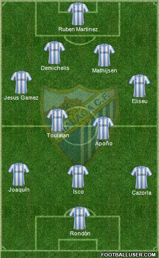 Málaga C.F., S.A.D. Formation 2011