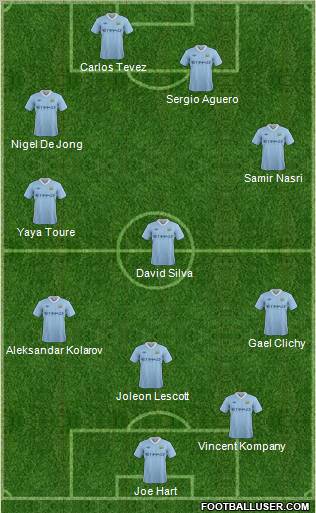 Manchester City Formation 2011
