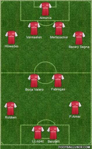 Arsenal Formation 2011